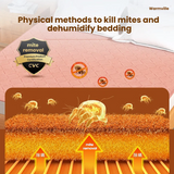 electric blanket - High temperature power-off intelligent electric blanket